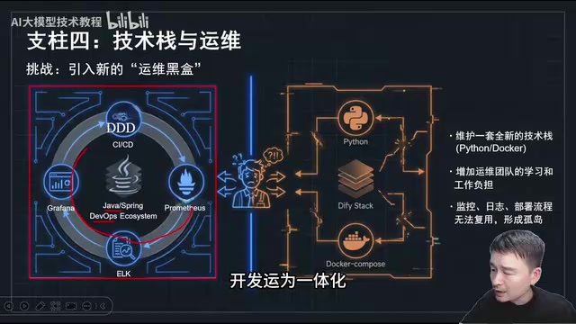 Dify基于Python构建带来的技术栈差异