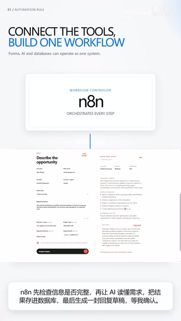 n8n实战:串联表单、AI与数据库搭建询盘自动化流程