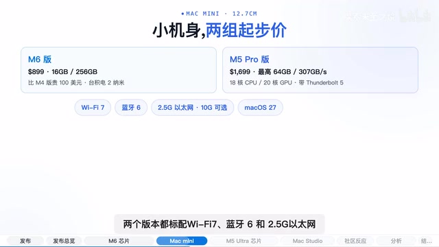 Mac Mini两个版本都标配WiFi 7蓝牙和2.5G以太网，出厂系统macOS 27