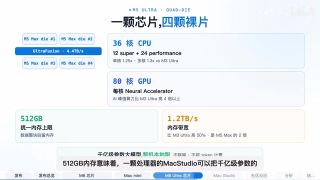 M5 Ultra支持512GB统一内存，Mac Studio可将千亿级参数大模型整个装进内存运行