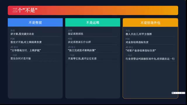 FDE in Action: From a One-Line Brief to a Live AI Page — Full Workflow Breakdown