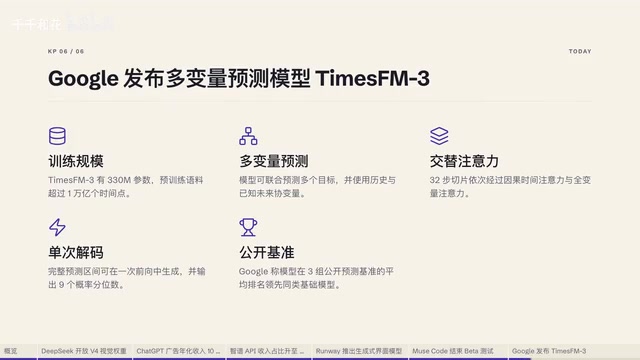 这是一个330M参数的多变量预测模型