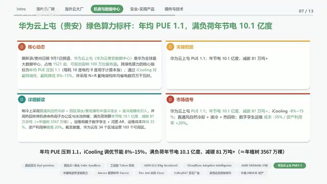 减碳81万吨