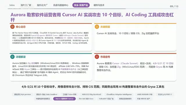 整套攻击作业的工具包