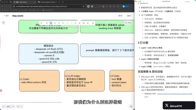 金标准的构建至关重要