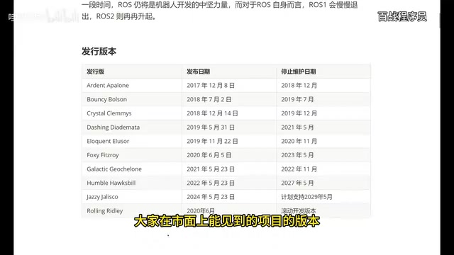 ROS2版本时间线