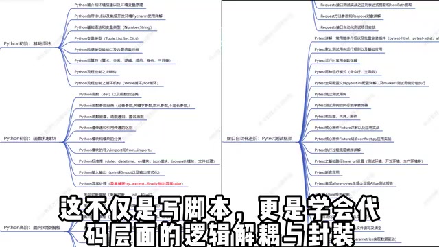 第四周聚焦企业级项目实战和面试准备
