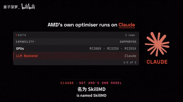 HyperLoom的支持后端只列出了一个:Claude