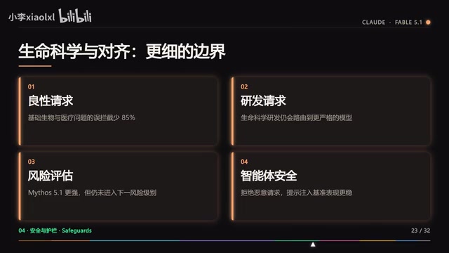模型对恶意请求的处理