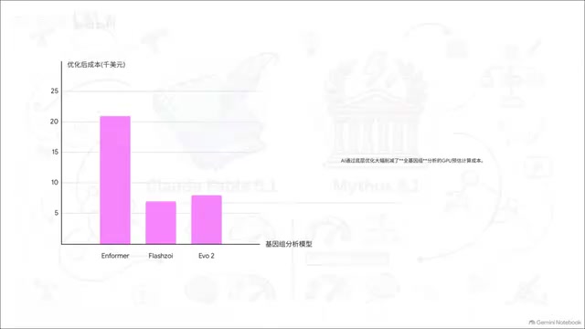 直接断崖式下跌
