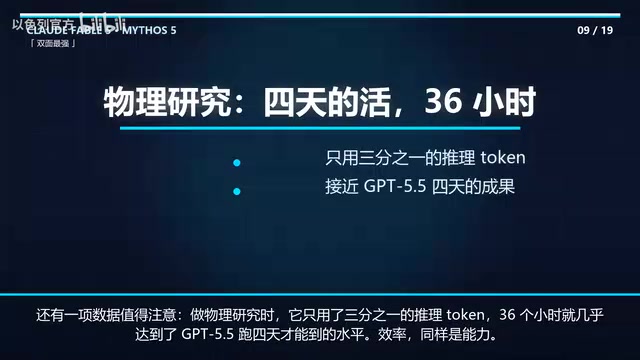 36小时完成GPT-5.5四天工作量的推理效率对比