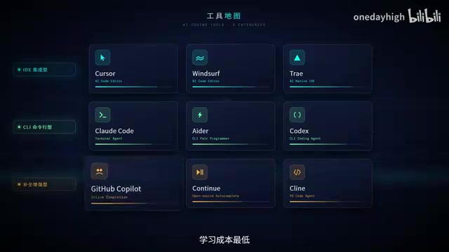 前端新人该选啥
