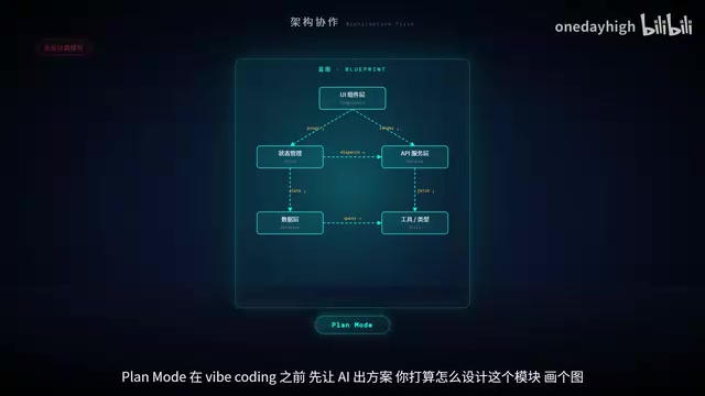 你打算怎么设计这个模块