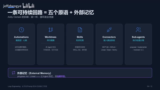 五个原语构成循环的基础