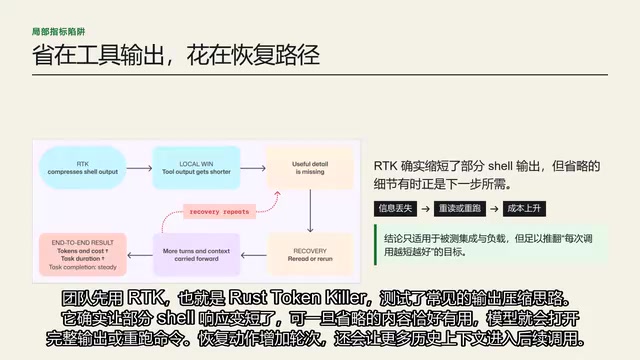 RTK工具让部分Shell响应变短了