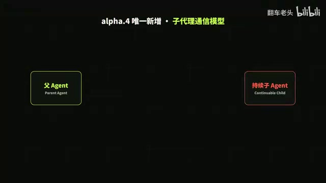 用 Send Message 双向传递后续消息,取代原来单向的 Report 工具