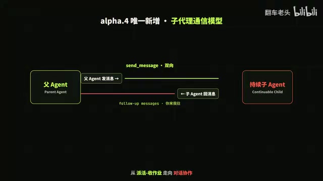 Python SDK、Headless、ACP 等配套默认带上 WebFetch