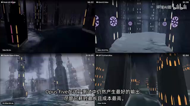 尽管它耗时最长且成本最高