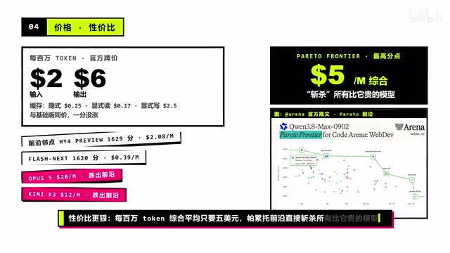 Qwen2.5-Max-0902详细定价