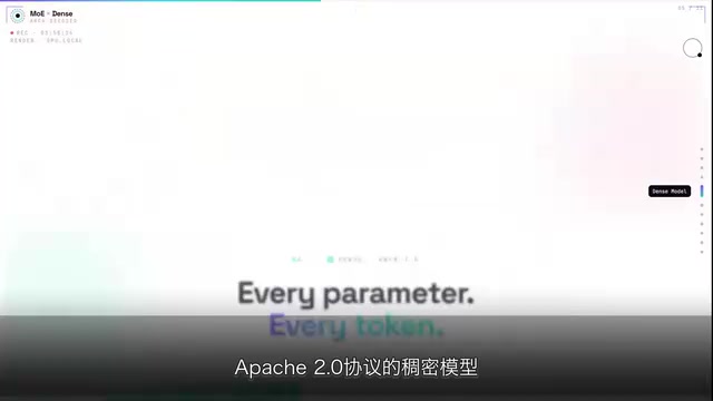 来自阿里Qwen团队