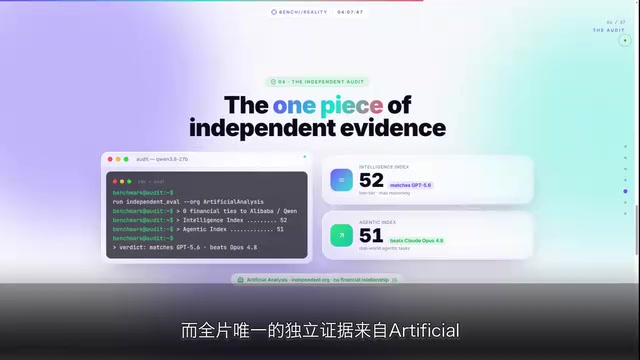 来自Artificial Analysis