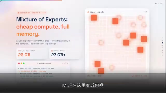 256个专家必须同时进显存