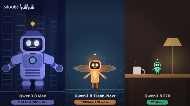 Qwen 3.8 Flash Next深度解析:三大技术创新重塑开源AI格局