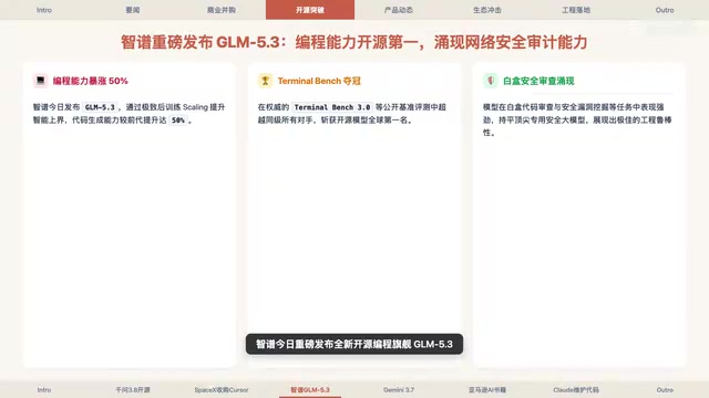 该模型编程代码生成能力提升了50%