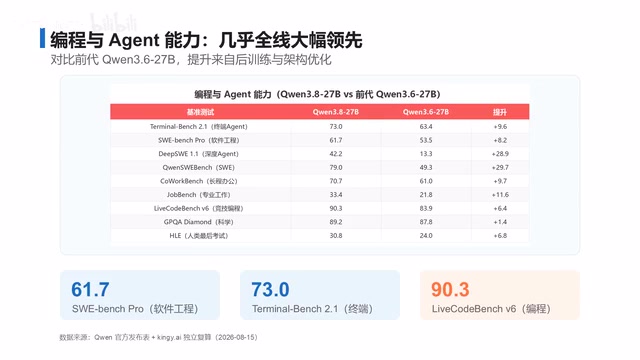 原生多模态是这款模型的另一张王牌