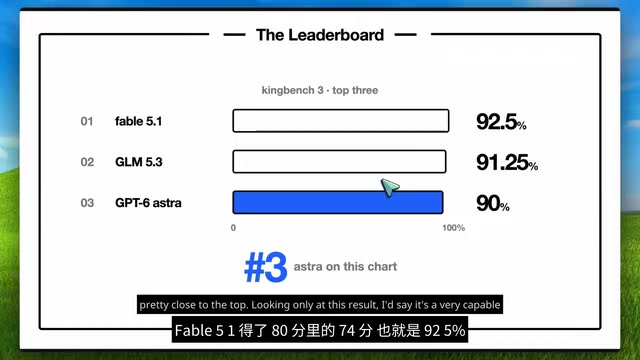 8项KingBench 3小型测试综合评分