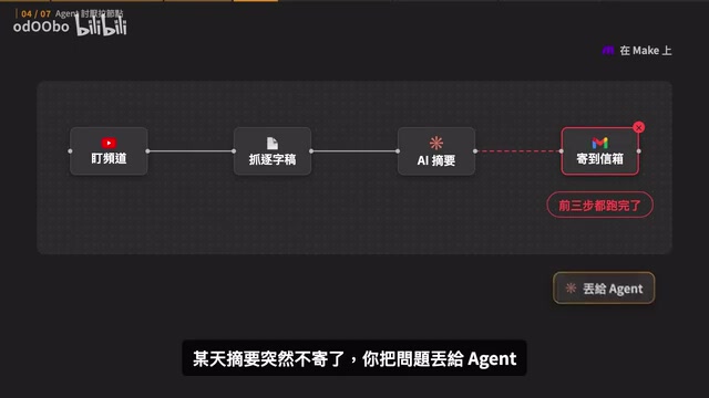 你把问题丢给Agent