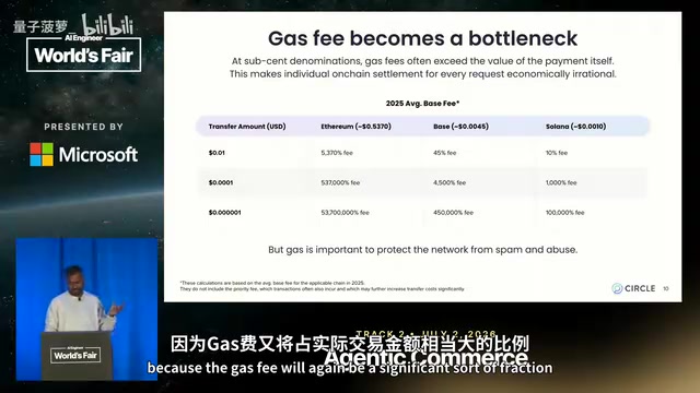 NanoPayments技术架构