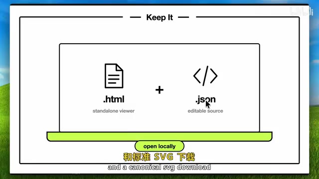 Offline test results