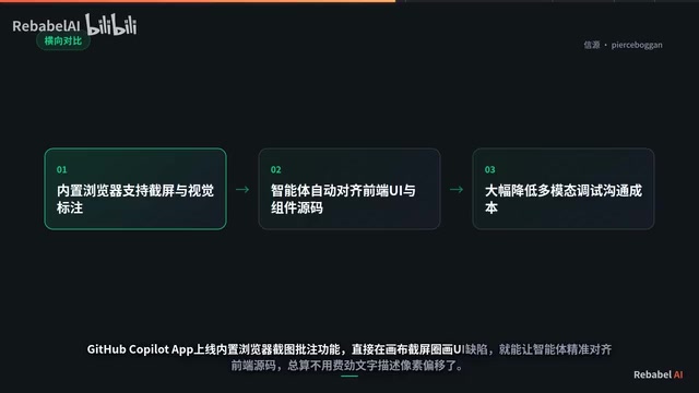 就能让智能体精准对齐前端源码