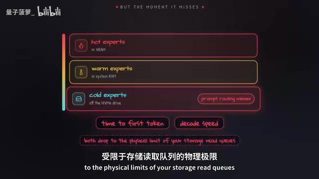 FreeToken 是令人印象深刻的内存分层工程演示