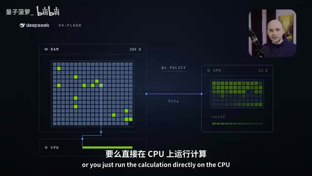 双缓冲与调度策略