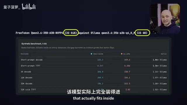 显存容量与性能关系