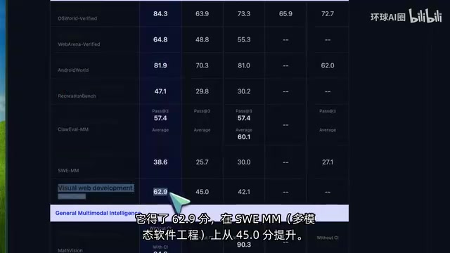 从45.0分提升
