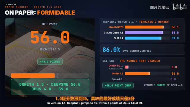 Ornith 35B对比Qwen 27B实测:本地部署性能全面评测