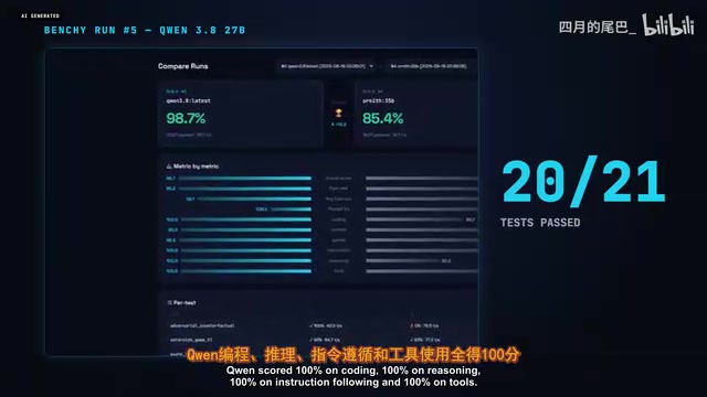 Qwen 在核心测试中的满分表现