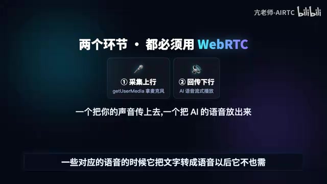 Core Technology Behind WebRTC-Powered Real-Time Voice Agent Conversations
