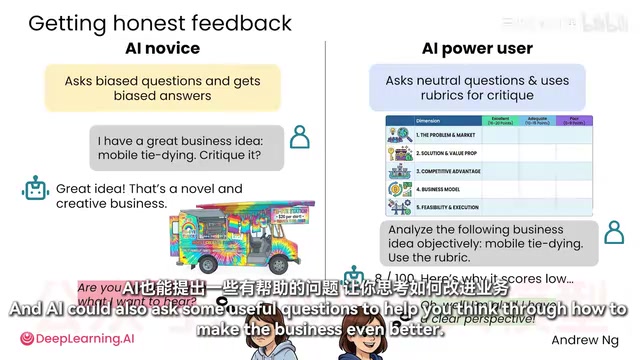 The gap between beginners and power users in AI-assisted writing is enormous