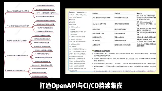 模块3 AI加Agent进阶