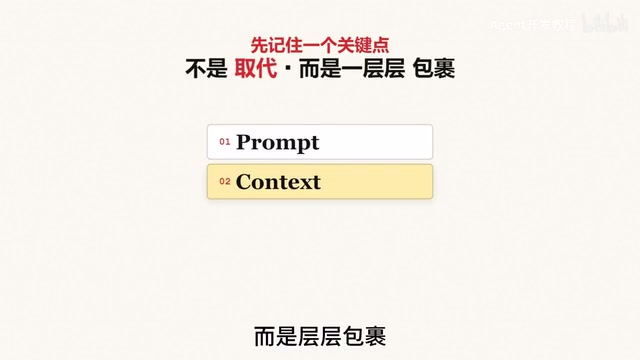 AI Agent四阶段如同盖楼一层一层往上叠加