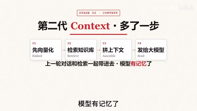 AI Agent能力从文本生成跃升到记忆与知识检索