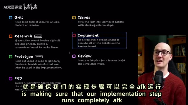 AFK workflow diagram