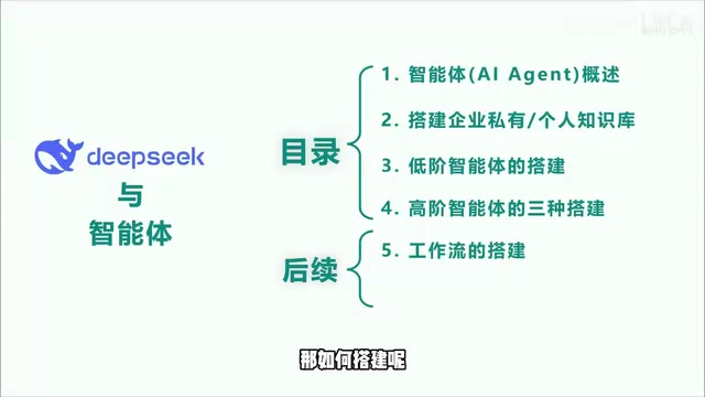 Coze Define工作流界面