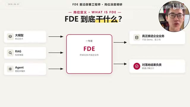 FDE前沿部署工程师:薪资30K-100万的AI落地新岗位全面拆解