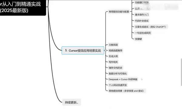 Cursor入门指南:AI编程工具对比与实战教程
