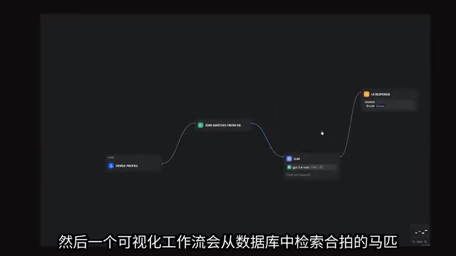 会从数据库中检索合拍的马匹